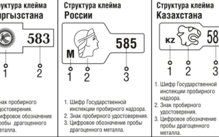 Клеймо на золоте разных стран: как выглядит маркировка пробы на ювелирных изделиях
